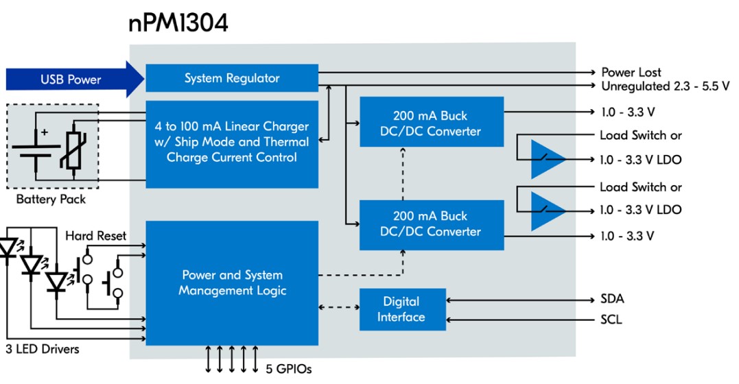 Nordic Semiconductor — nPM1304 Block Diagram